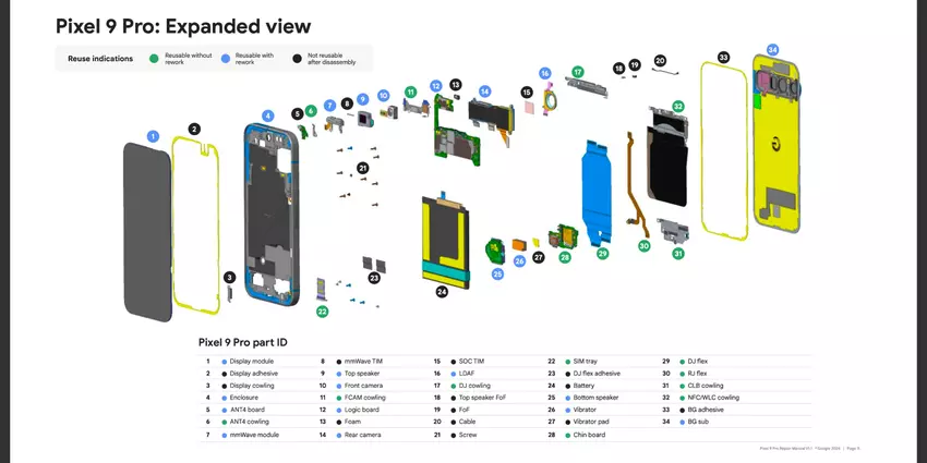 Hoe Google Pixel-smartphones test op duurzaamheid: technici onthullen details