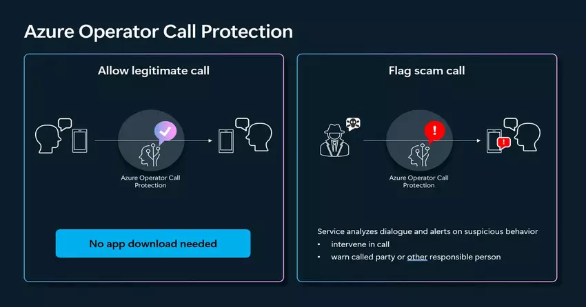 Microsoft lanceert nieuwe dienst Azure Operator Call Protection voor bescherming tegen frauduleuze oproepen