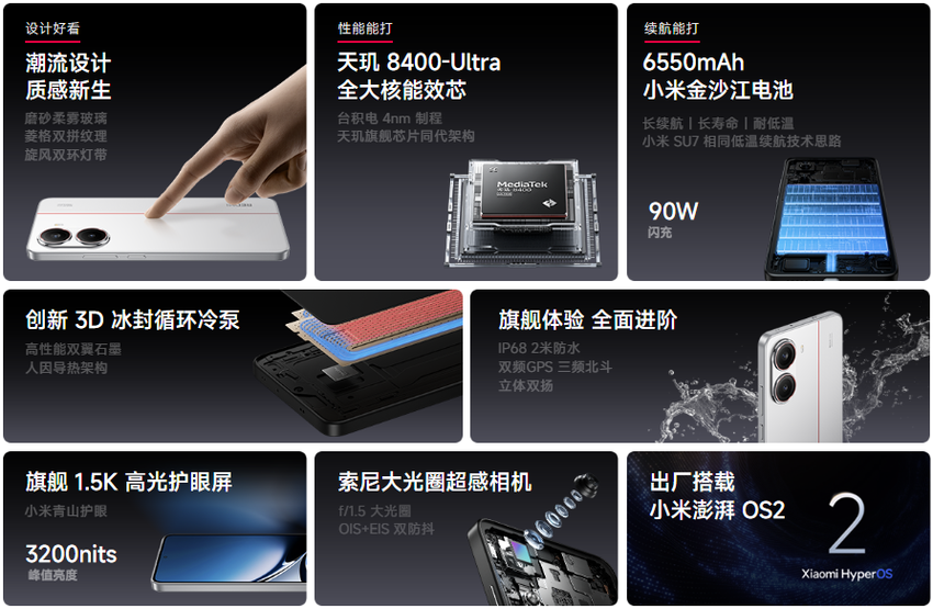 Belangrijkste kenmerken Redmi Turbo 4