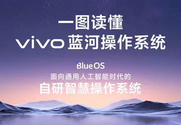 vivo kondigt BlueOS-besturingssysteem aan dat is ...