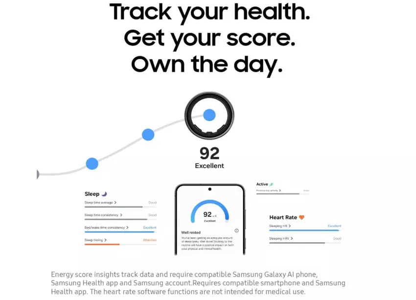 Samsung Galaxy draagbare slimme ring