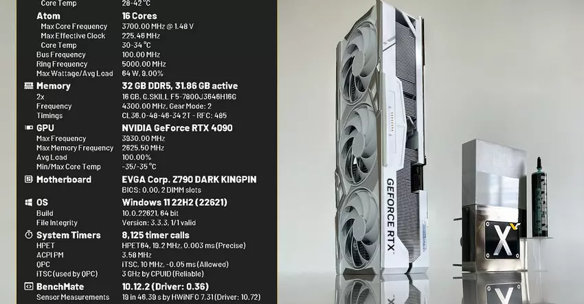 Enthousiasteling overklokt de GPU in een NVIDIA GeForce RTX 4090 grafische kaart naar een record van 3,93 GHz