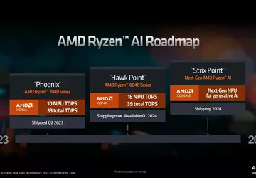 AMD kondigde de eerste processors aan ...