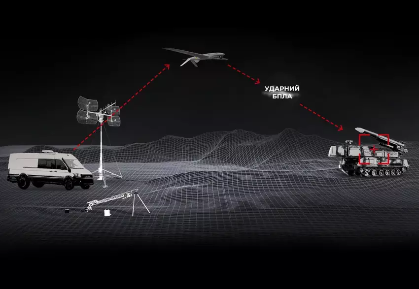 SHARK-M UAV, een Oekraïense ontwikkeling door Ukrspecsystems