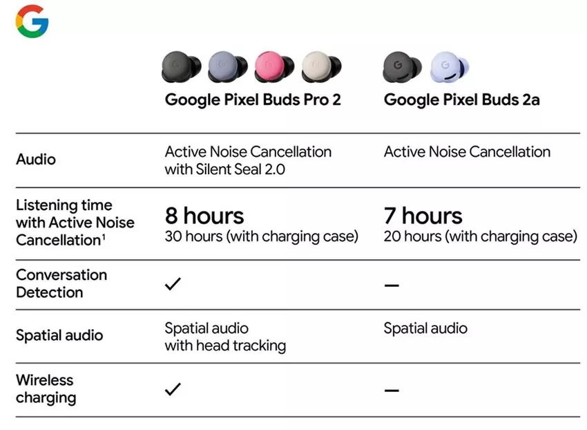 Informatie verstrekt door Evan Blass