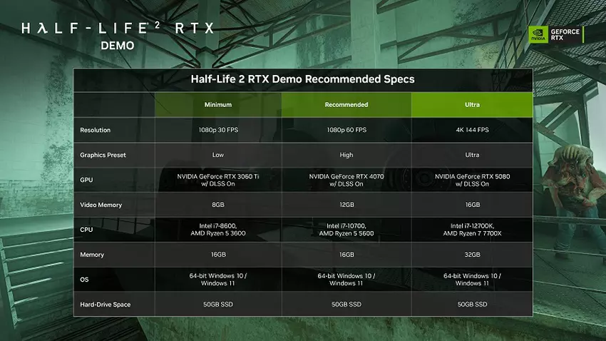 Half-Life 2 RTX systeemvereisten