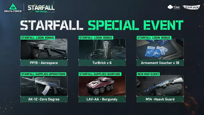 Delta Force seizoen één innovaties