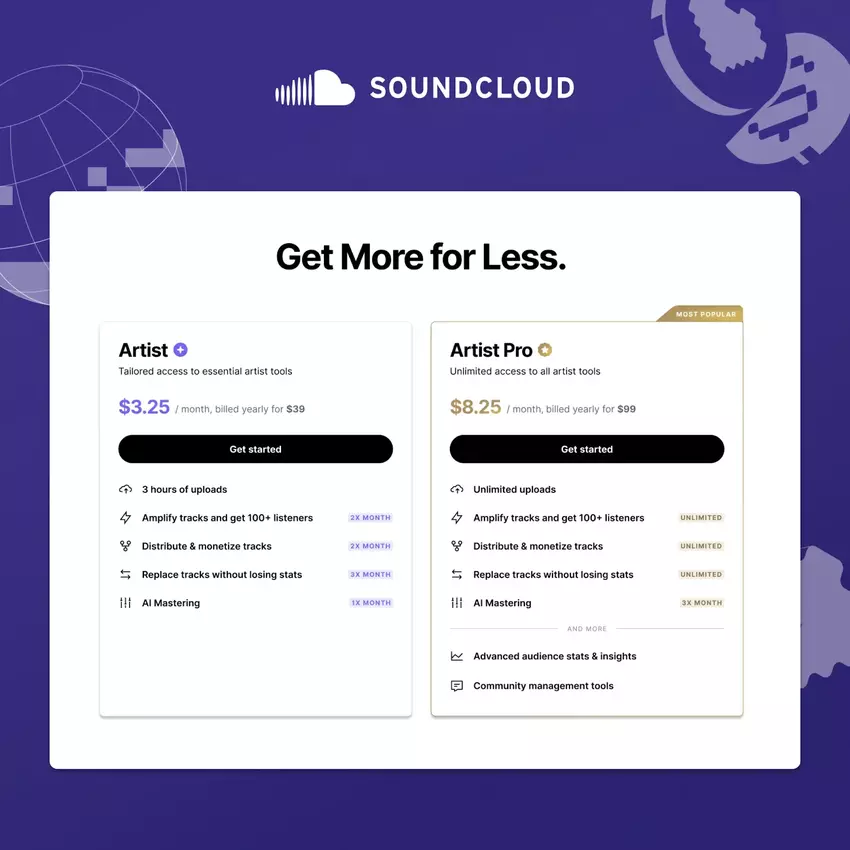 Nieuwe tariefplannen voor SoundCloud