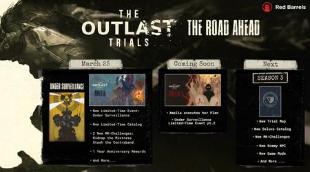 De ontwikkelaars van Outlast Trials vertelden over aankomende updates voor de game