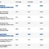 Snapdragon 8 Elite benchmarkvergelijking