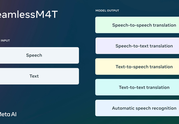 Meta heeft het Seamless M4T kunstmatige ...
