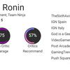 Een goed spel dat zoveel beter had kunnen zijn: critici hebben hun lof gereserveerd voor Rise of the Ronin-5 Een goed spel dat zoveel beter had kunnen zijn: critici hebben hun lof gereserveerd voor Rise of the Ronin-5
