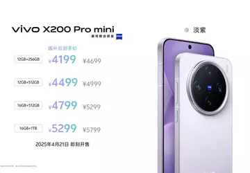 Vivo introduceert X200 Pro Mini in ...