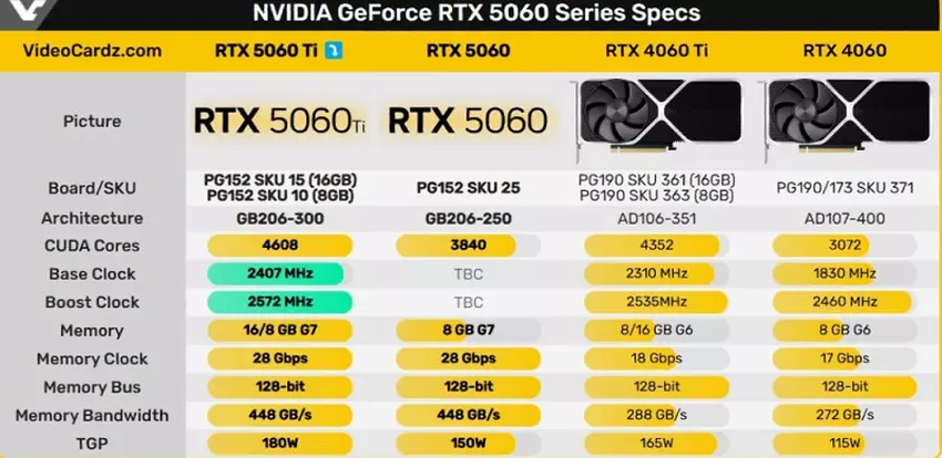 Vergelijkingstabel RTX grafische kaarten