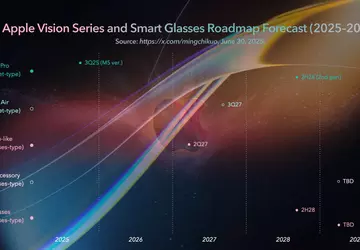 Apple bereidt 7 draagbare apparaten voor: ...