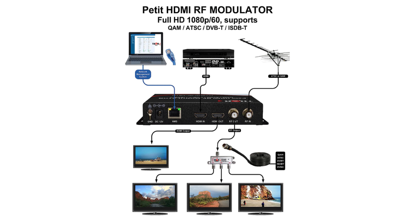Thor Broadcast rf hdmi modulator