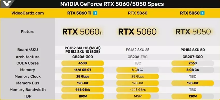 GeForce RTX 50-serie grafische kaarten specificaties