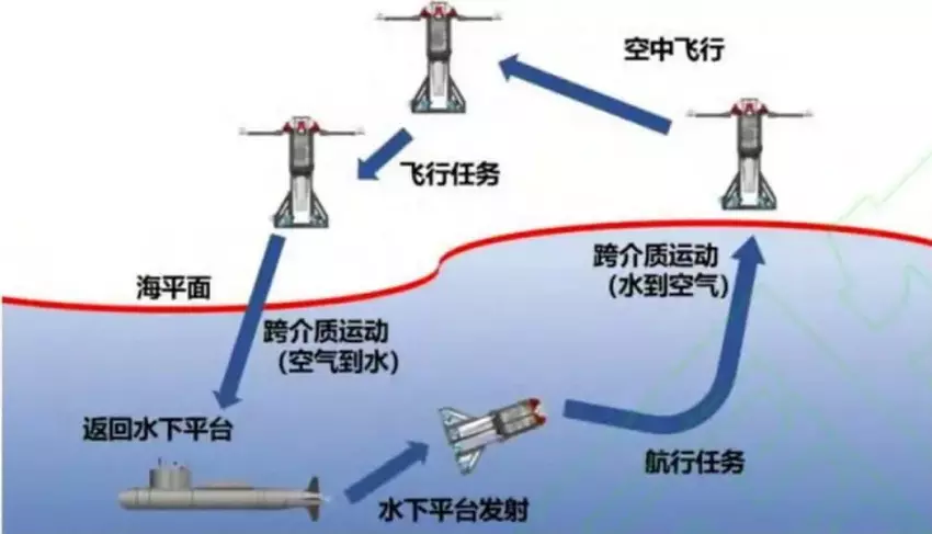 Het werkingsprincipe van Feiyi drone