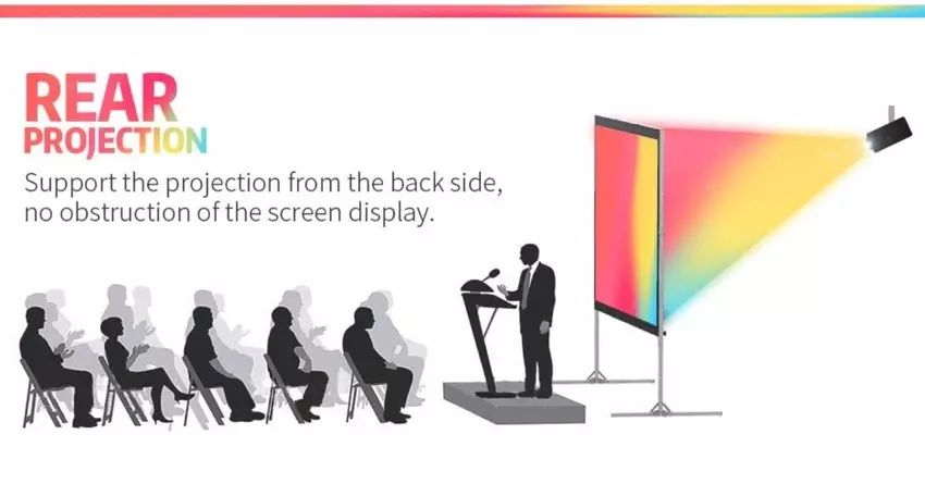 compact beamerscherm