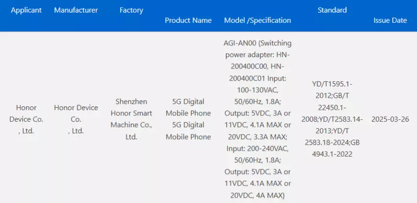 Honor AGI-AN00 3C certificaat