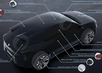 De meest milieuvriendelijke: de nieuwe BMW ...