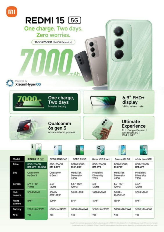 Redmi 15 5G: key specifications