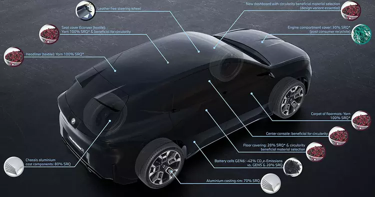 De meest milieuvriendelijke: de nieuwe BMW ...