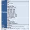 Redmi smartphone met FCC-certificering