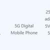 Xiaomi Civi 5 Pro 3C Certificatie Thumbnail