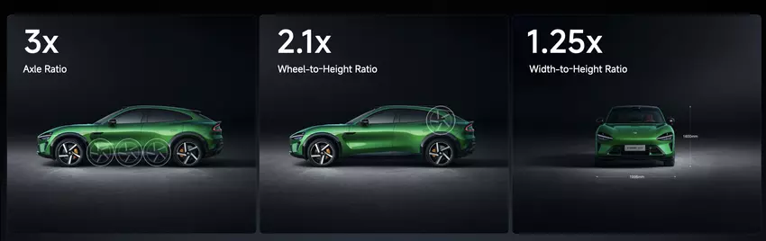 Xiaomi YU7 body proportions