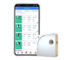 UbiBot WS1 WiFi Temperatuur-vochtigheidssensor