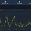 Wie zijn deze mensen? Twee mensen - dat is hoeveel spelers inloggen in Redfall en Gollum op Steam-5 Wie zijn deze mensen? Twee mensen - dat is hoeveel spelers inloggen in Redfall en Gollum op Steam-5