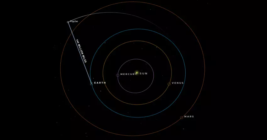Nieuws uit de ruimte: Psyche-schip stuurt gegevens naar aarde met behulp van lasers
