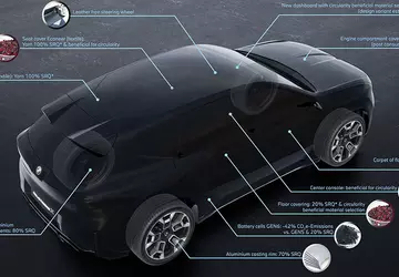 De meest milieuvriendelijke: de nieuwe BMW ...