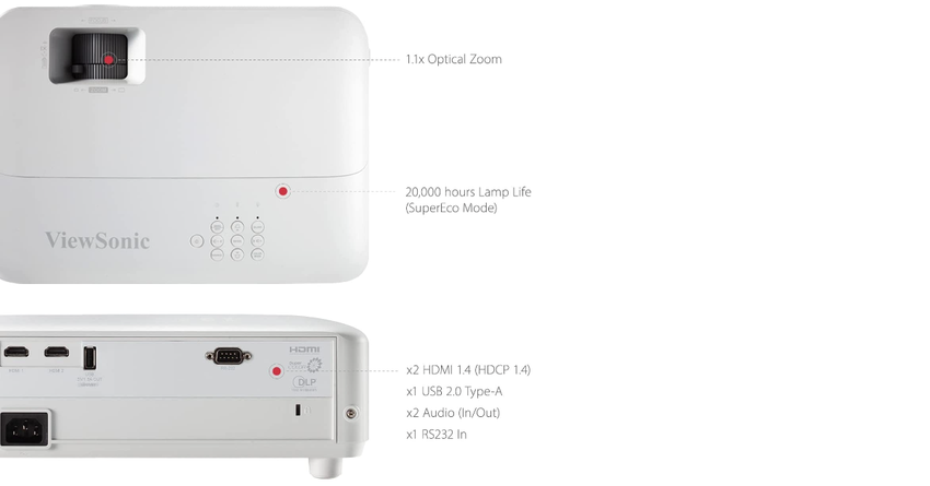 ViewSonic PX701HDH beamer voor gebruik bij daglicht