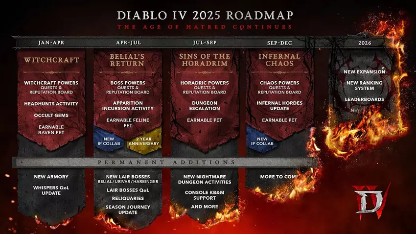 Diablo IV ontwikkelingsplan voor 2025
