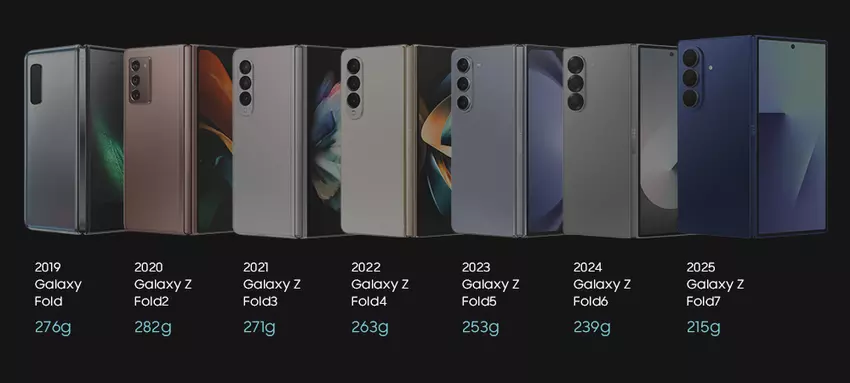 Verminderen van het gewicht van Galaxy Fold smartphones. Illustratie: Samsung