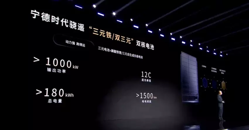 Nieuwe generatie CATL-batterijen biedt een actieradius van meer dan 1500 km