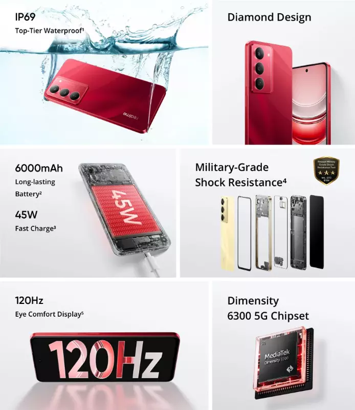 Belangrijkste kenmerken van de Realme 14x