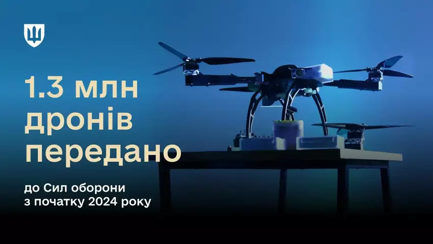 Aantal overgedragen drones