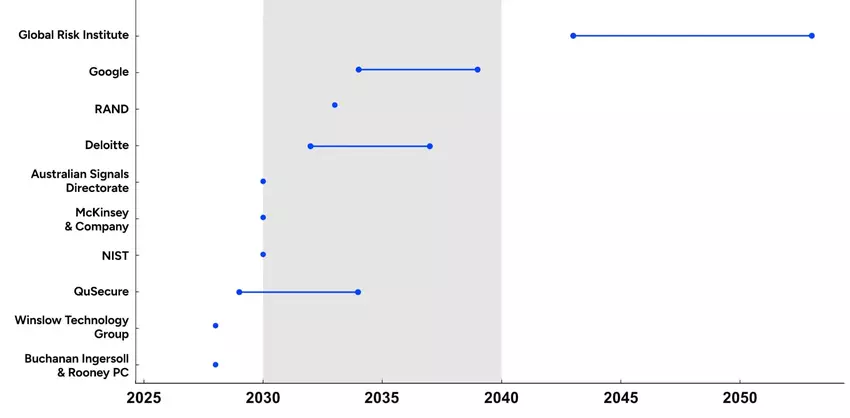 Het jaar waarin Q-Day komt