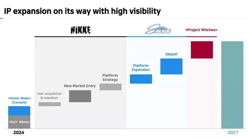 Presentatie voor investeerders