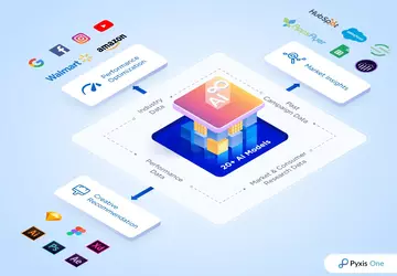 Pixis heeft $85 miljoen opgehaald om ...