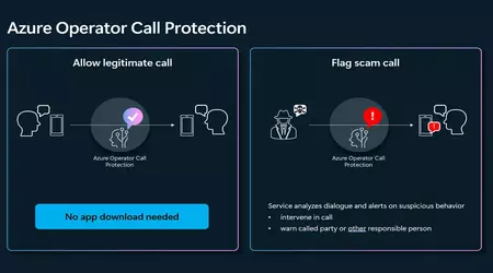 Microsoft lanceert nieuwe dienst Azure Operator Call Protection voor bescherming tegen frauduleuze oproepen