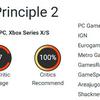 Een prachtig puzzelspel met diepe betekenis: critici zijn lovend over The Talos Principle 2 en geven het spel hoge scores-4