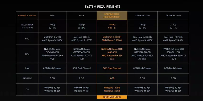Screenshot van de game S.T.A.L.K.E.R. Legends of the Zone - Enhanced Edition
