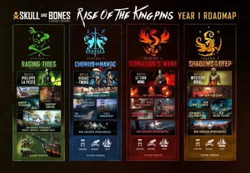 Nieuwe piratenheren, zeemonsters en evenementen - ...