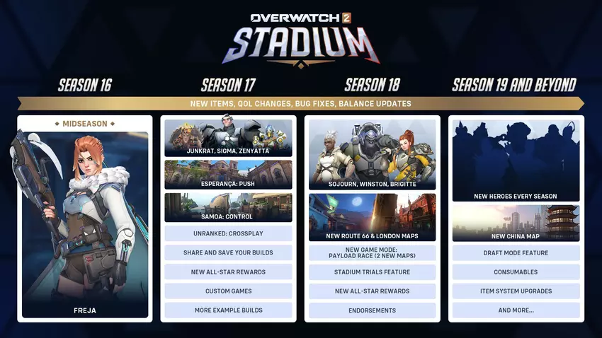 Stadium roadmap. Illustratie: Blizzard