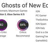 Hoge scores met gemengde kritieken: critici hebben de actiegame Banishers: Ghosts of New Eden-4 Hoge scores met gemengde kritieken: critici hebben de actiegame Banishers: Ghosts of New Eden-4