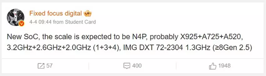 Xiaomi mobiele processor specificatiegrafiek